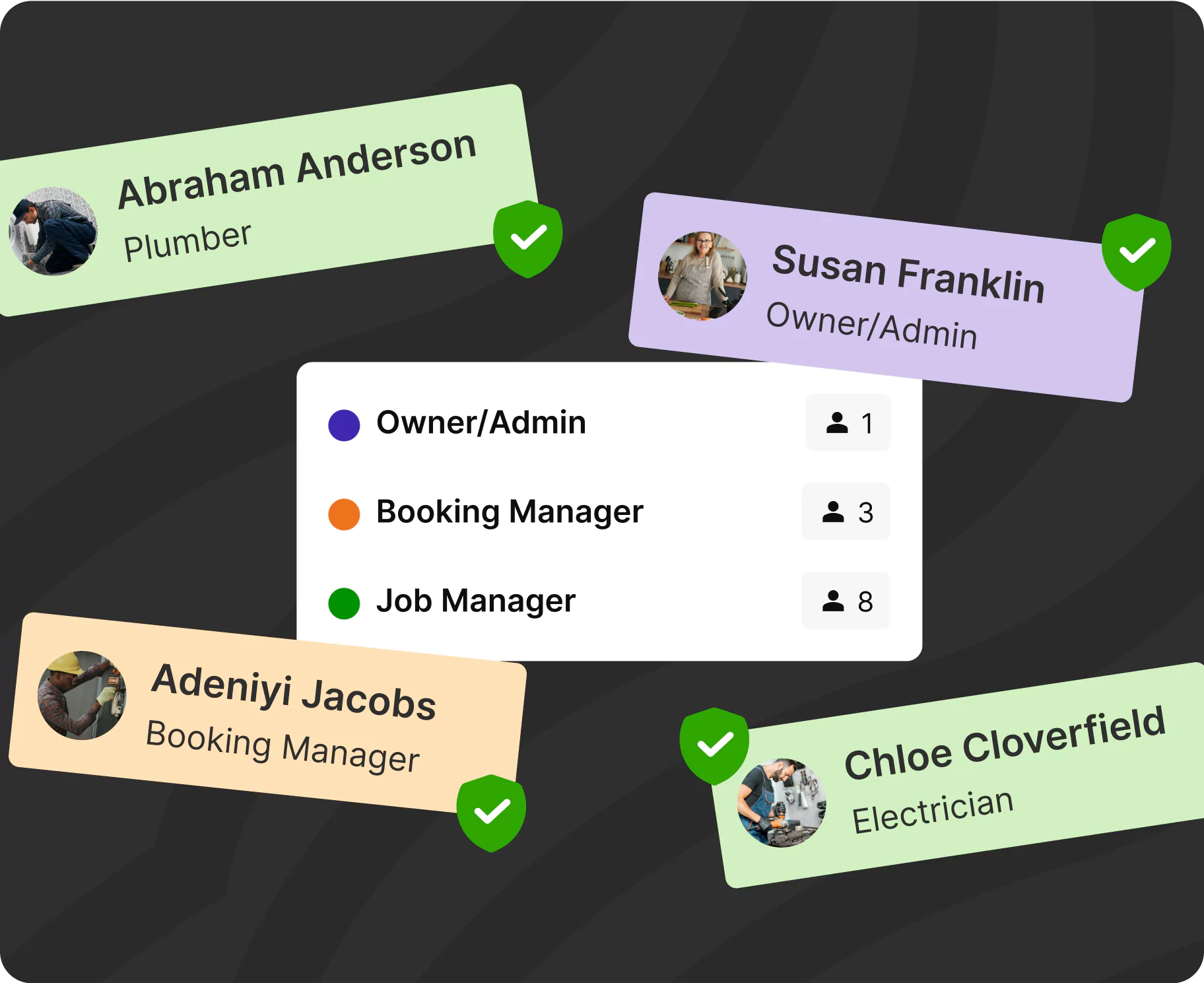 access management