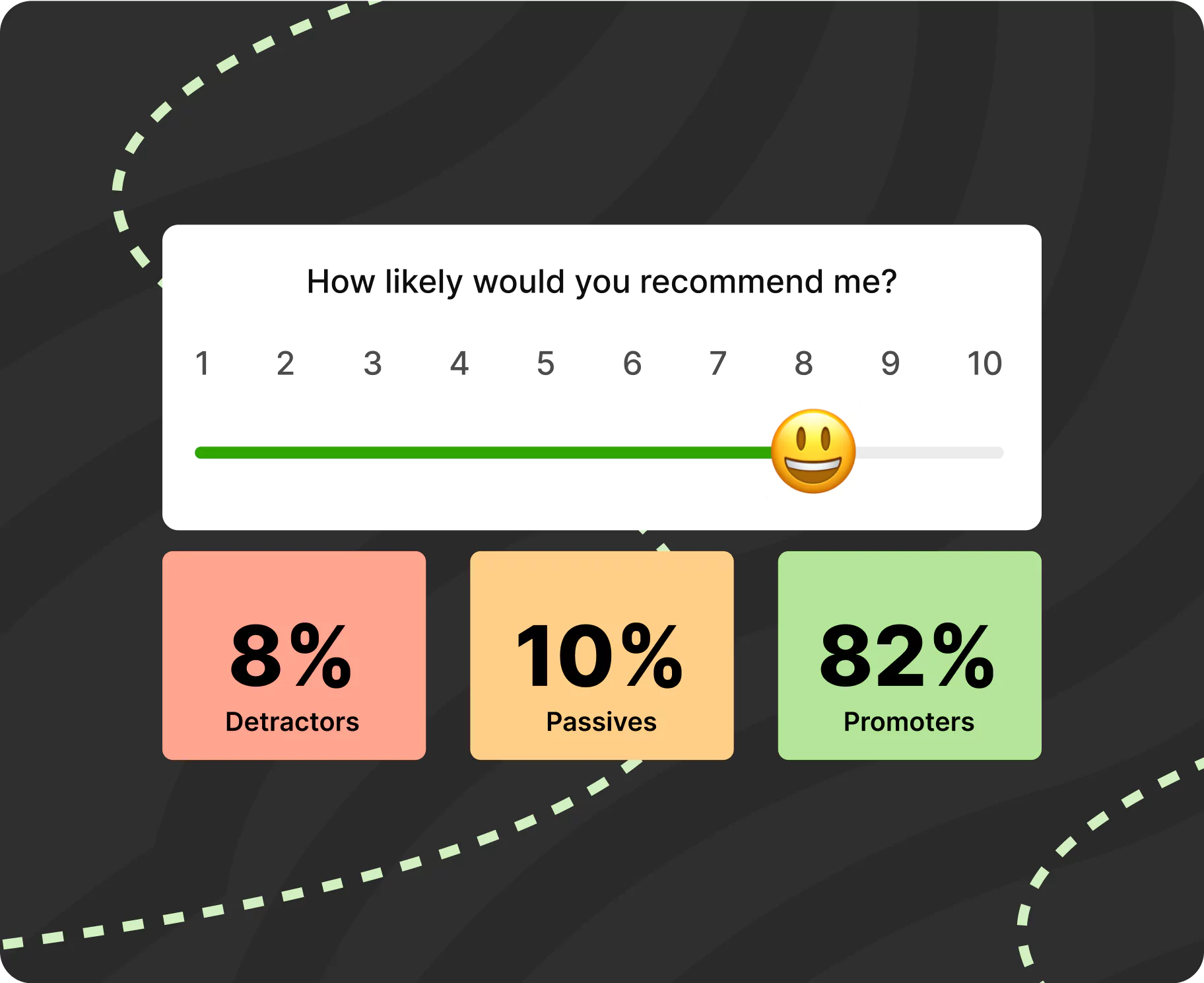 recommendation ratings