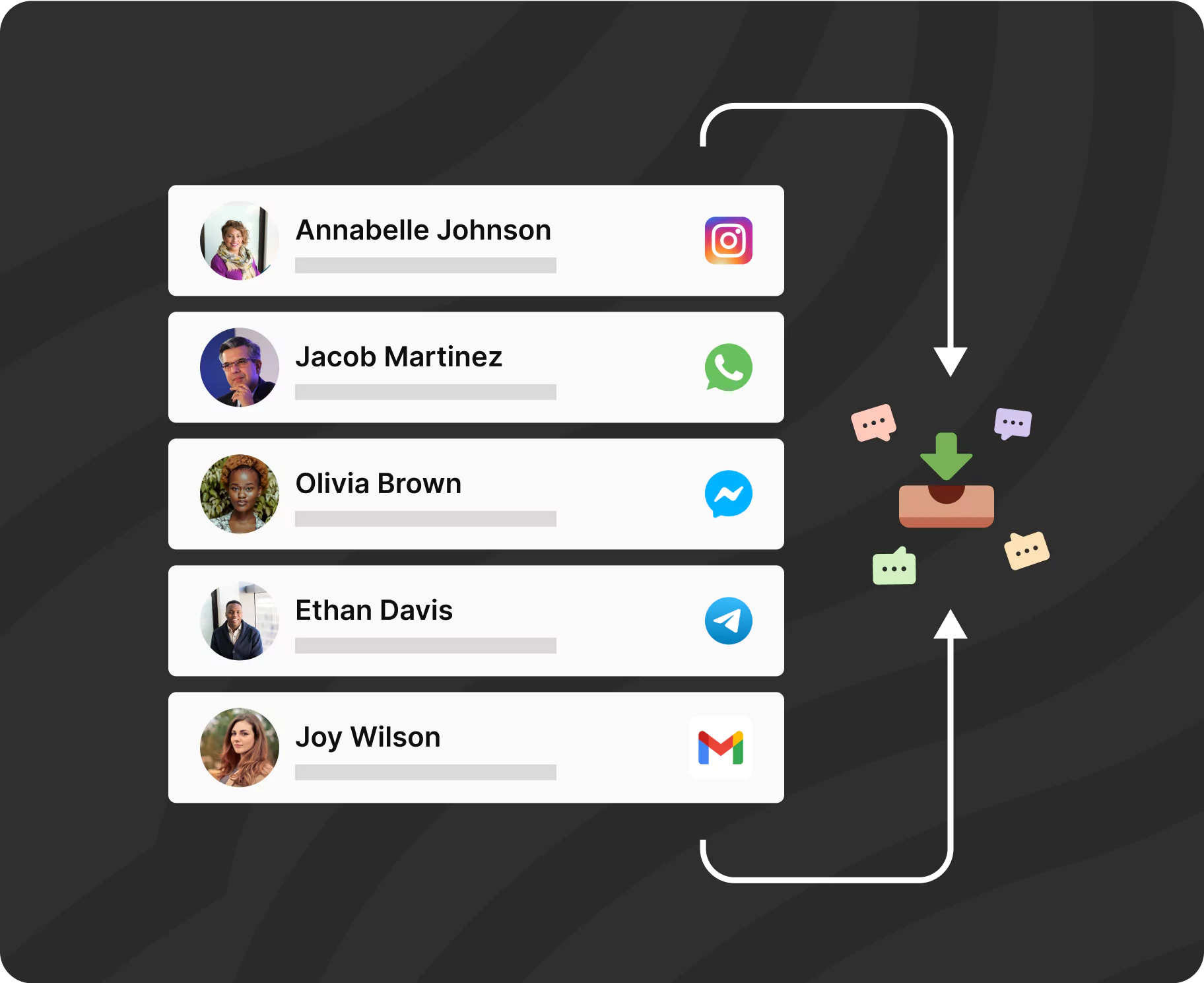 channel integrations