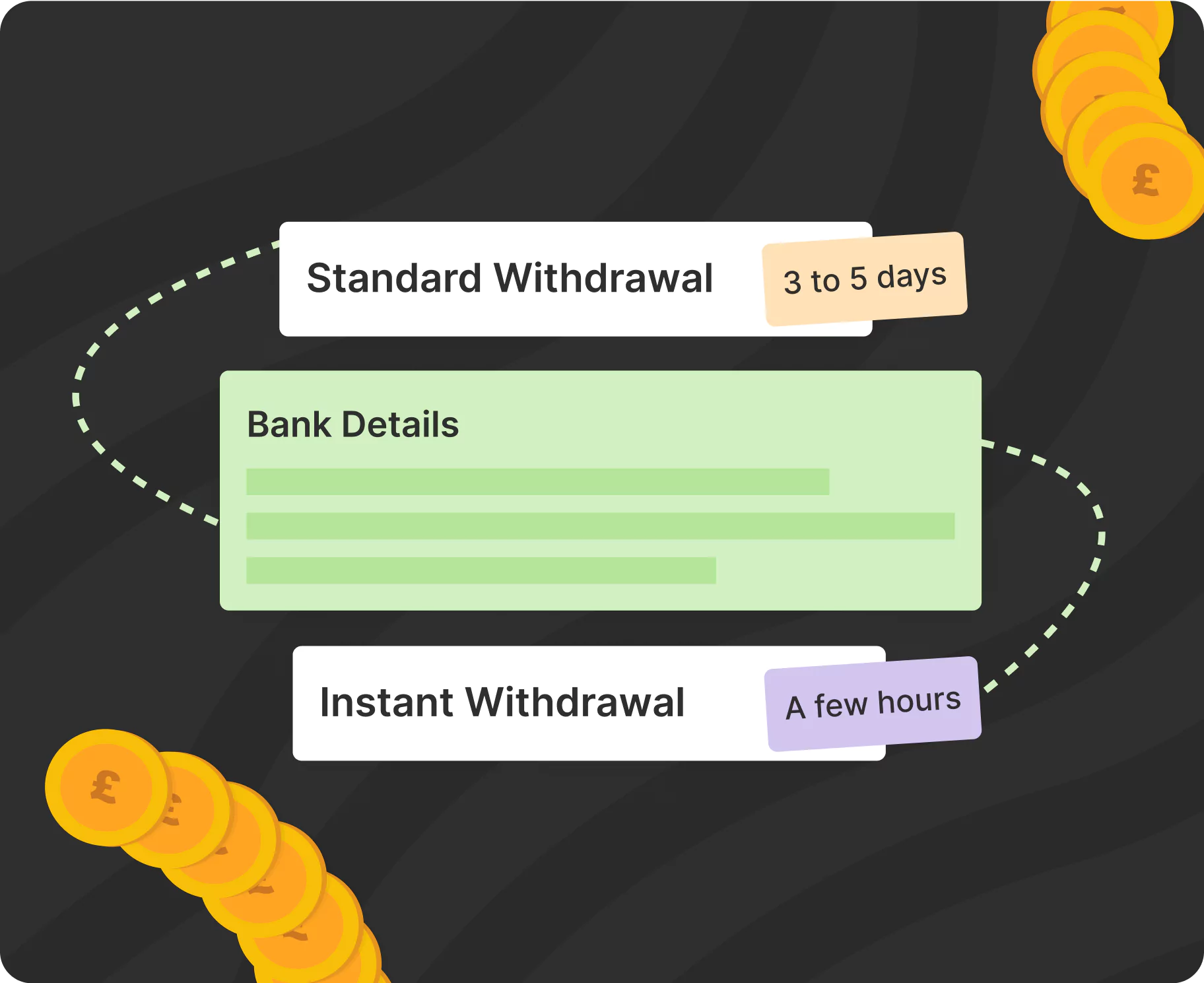 payout management